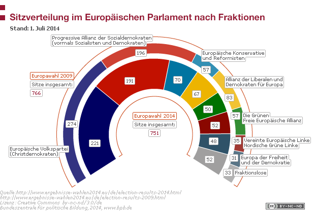 Sitzverteilung_im_EU_Parlament_2014